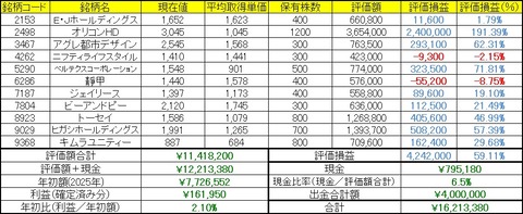 2026年5月18日～22日の成績