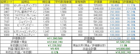 2026年1月13日～16日の成績