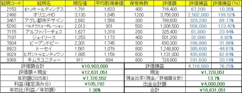 2026年3月23日～27日の成績