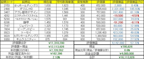 2026年5月25日～29日の成績