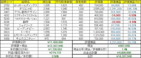 2026年10月5日～9日の成績