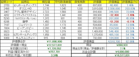 2026年8月3日～7日の成績