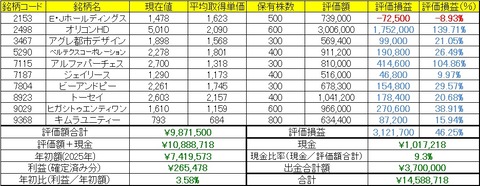 2025年6月16日～20日の成績