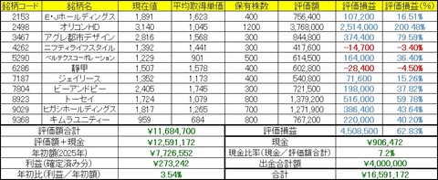 2026年9月14日～18日の成績