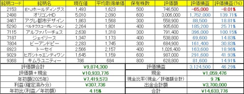 2025年6月23日～27日の成績