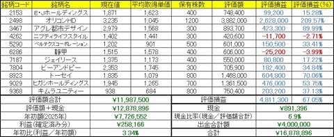 2026年8月24日～28日の成績
