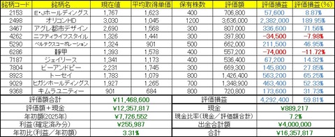2026年7月13日～20日までの成績