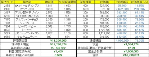 2026年1月5日～9日の成績
