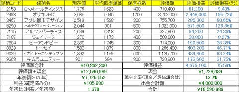 2026年3月30日～4月3日までの成績