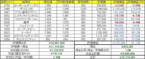 2026年6月8日～12日の成績