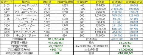 2026年4月6日～10日の成績