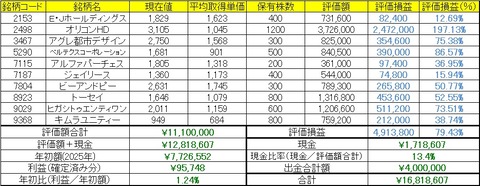 2026年3月2日～6日の成績