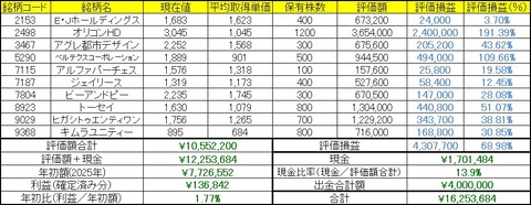 2026年4月27日～5月1日の成績