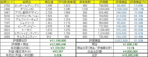 2026年2月9日～13日の成績