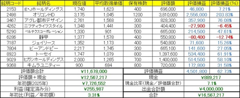 2026年7月20日～24日の成績