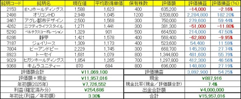 2026年6月22日～26日の成績