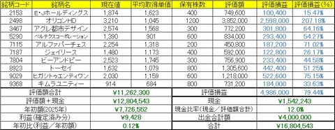 2026年1月19日～23日の成績