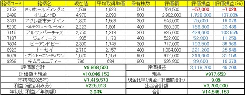 2025年6月2日～6日の成績