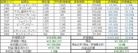 2026年5月7日～8日の成績