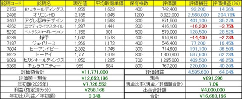 2026年8月31日～9月4日までの成績