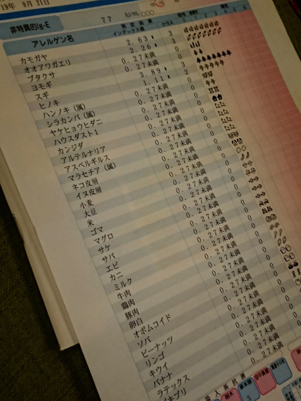 舌下免疫療法 シダキュア はじめました Ol Happyaa のブログ