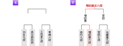 最新版