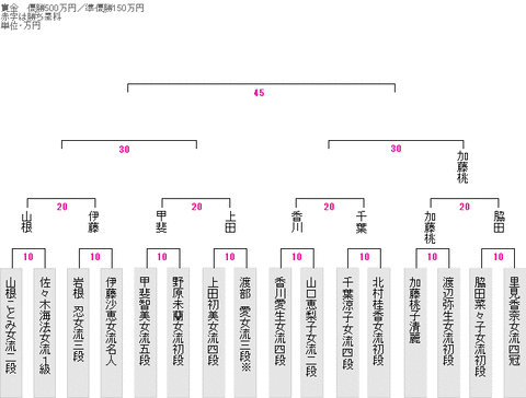 最新版