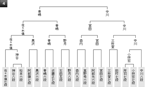 最新版