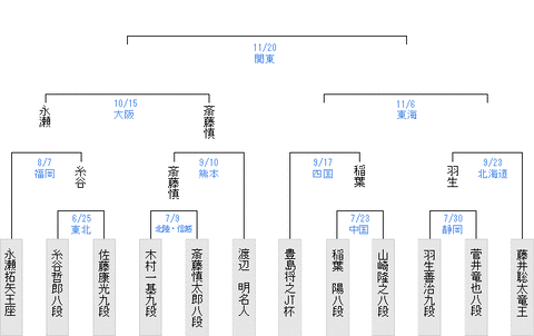 最新版