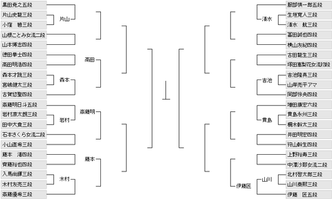 最新版