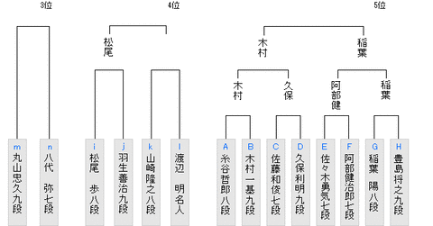 最新版