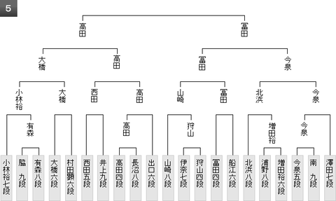 最新版