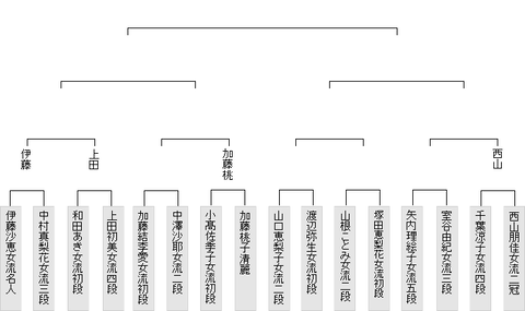 最新版