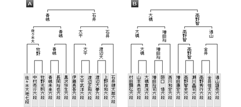 最新版