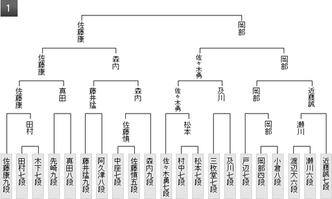 最新版