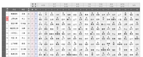 最新局面