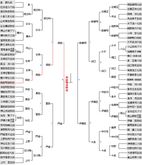 最新版