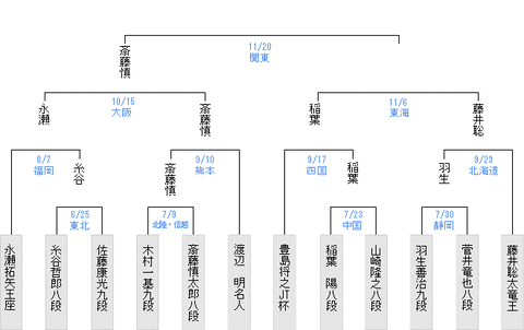 最新版