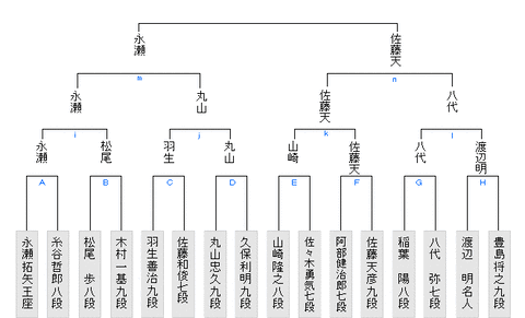 最新版