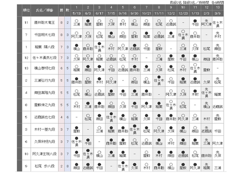 最新イメージ