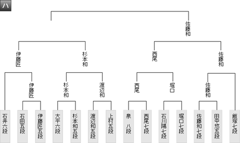 最新版