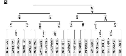 最新版