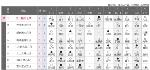 最新リーグ戦