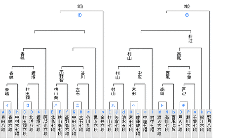 最新版