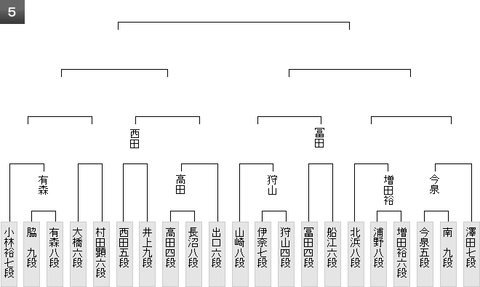 最新版