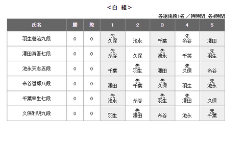 最新リーグ戦