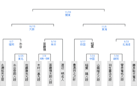 最新版