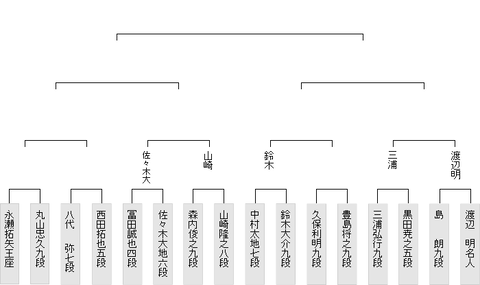 最新版