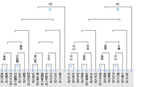 最新版