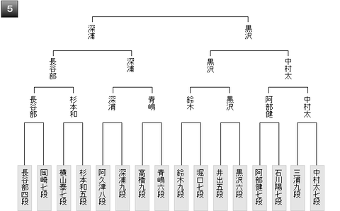 最新版